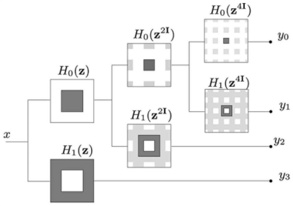 Optimization Method of Non-subsampling Contourlet Transform Based on Parallel Computing