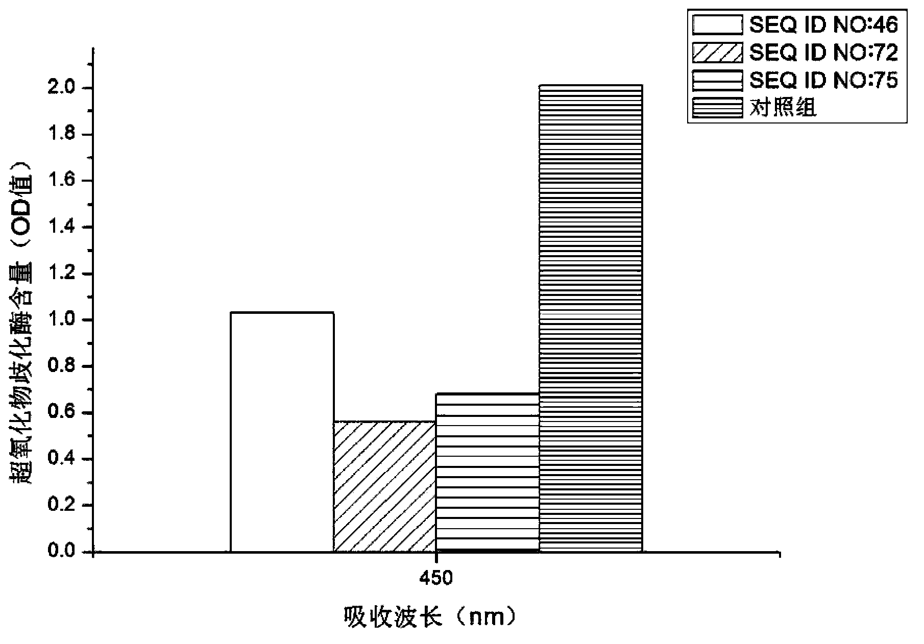 Glucagon-like peptide-2 analog, and preparation method and application thereof