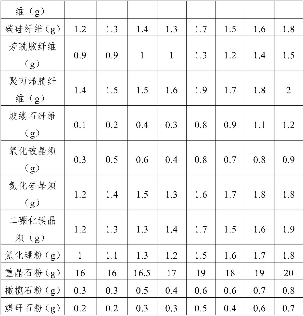 Friction material for brake pad, brake pad and preparation method of brake pad