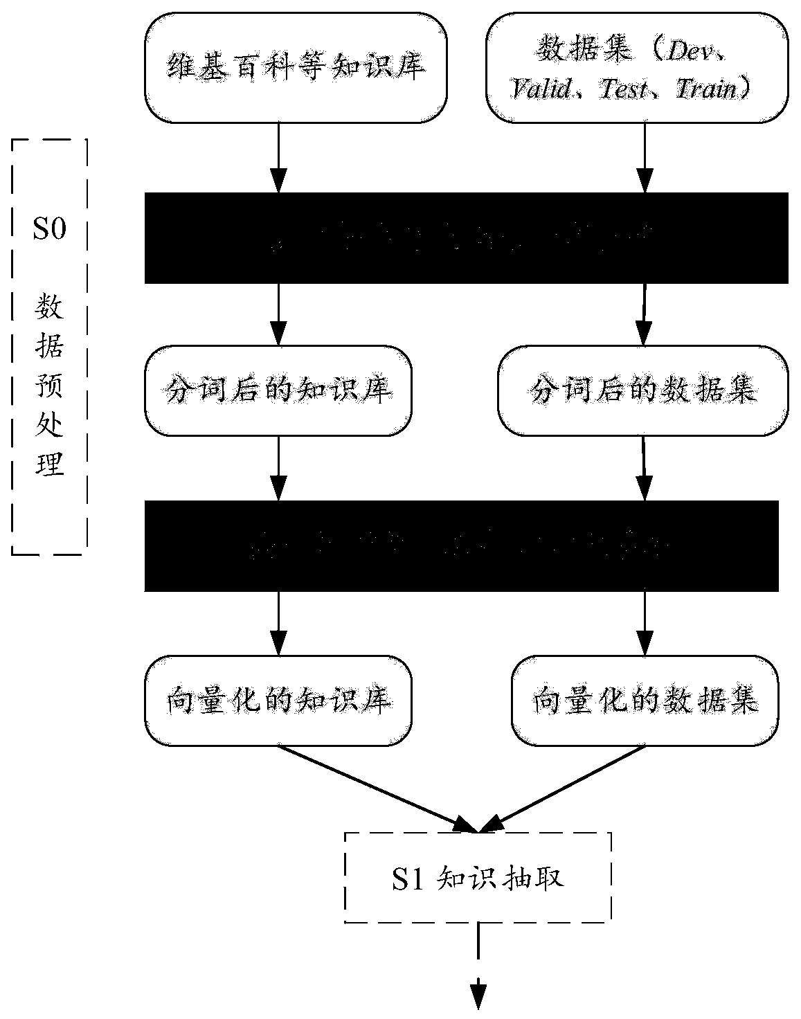 Short text classification method based on multiple weak supervision integration