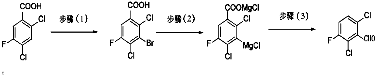 Preparation method of 2,6-dichloro-3-fluorobenzaldehyde and preparation method of fluoroquinolones