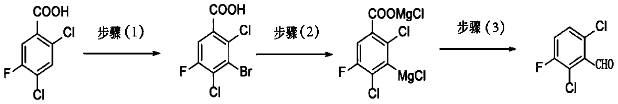 Preparation method of 2,6-dichloro-3-fluorobenzaldehyde and preparation method of fluoroquinolones