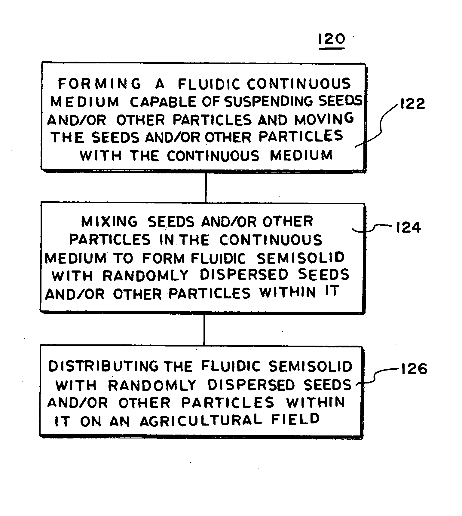 Systems for the control and use of fluids and particles