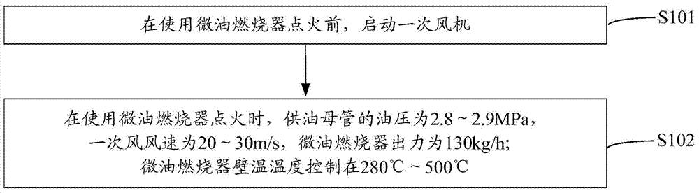 Method for controlling operation of minitype oil burner of 1050 MW ultra-supercritical pulverized coal boiler