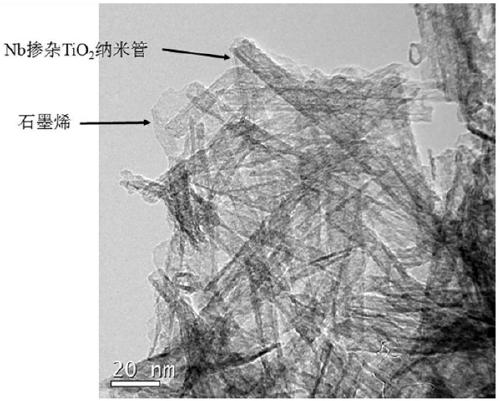 Method for preparing graphene-Nb-doped TiO&lt;2&gt; nanotube heterostructure photocatalyst