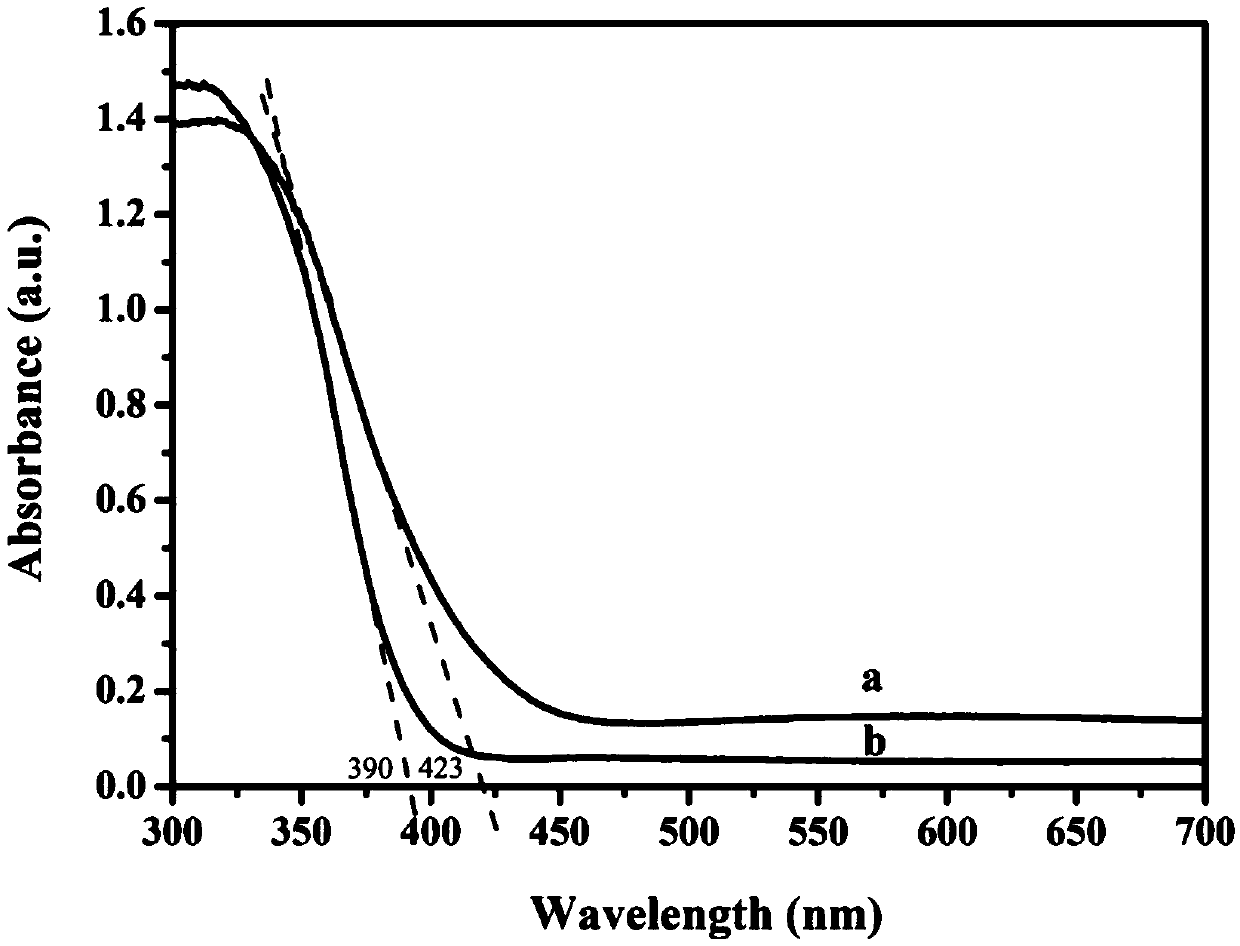 Method for preparing graphene-Nb-doped TiO&lt;2&gt; nanotube heterostructure photocatalyst
