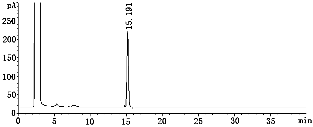 Method for determining menthol content in traditional Chinese medicine composition through gas chromatography