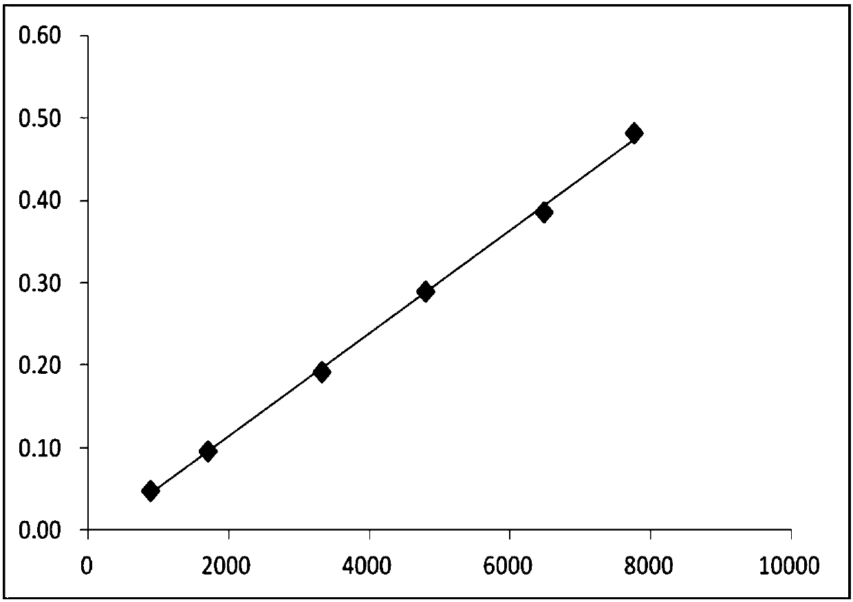 Method for determining menthol content in traditional Chinese medicine composition through gas chromatography