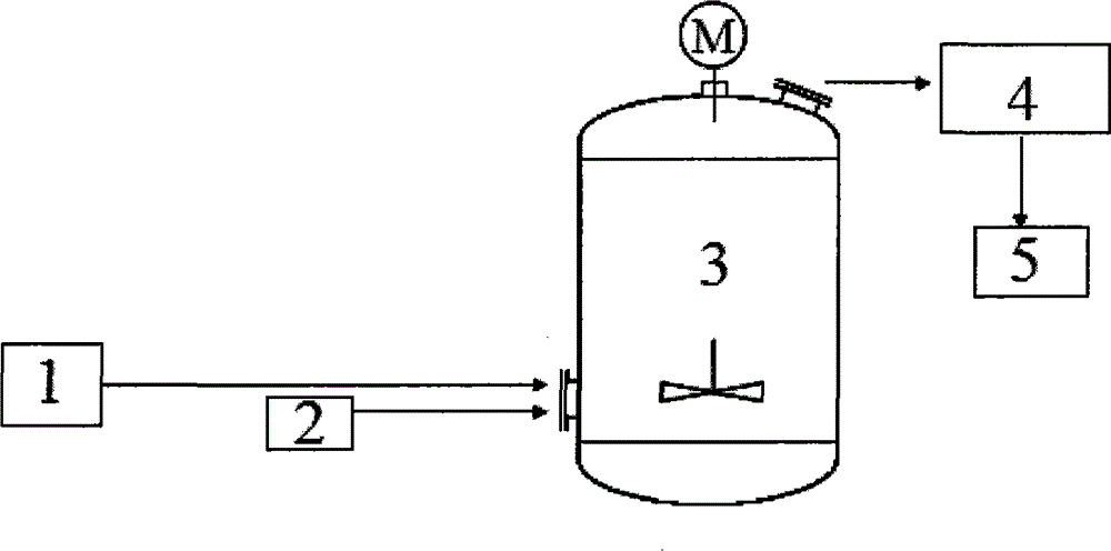 Method for preparing natural gas by using coke oven gas