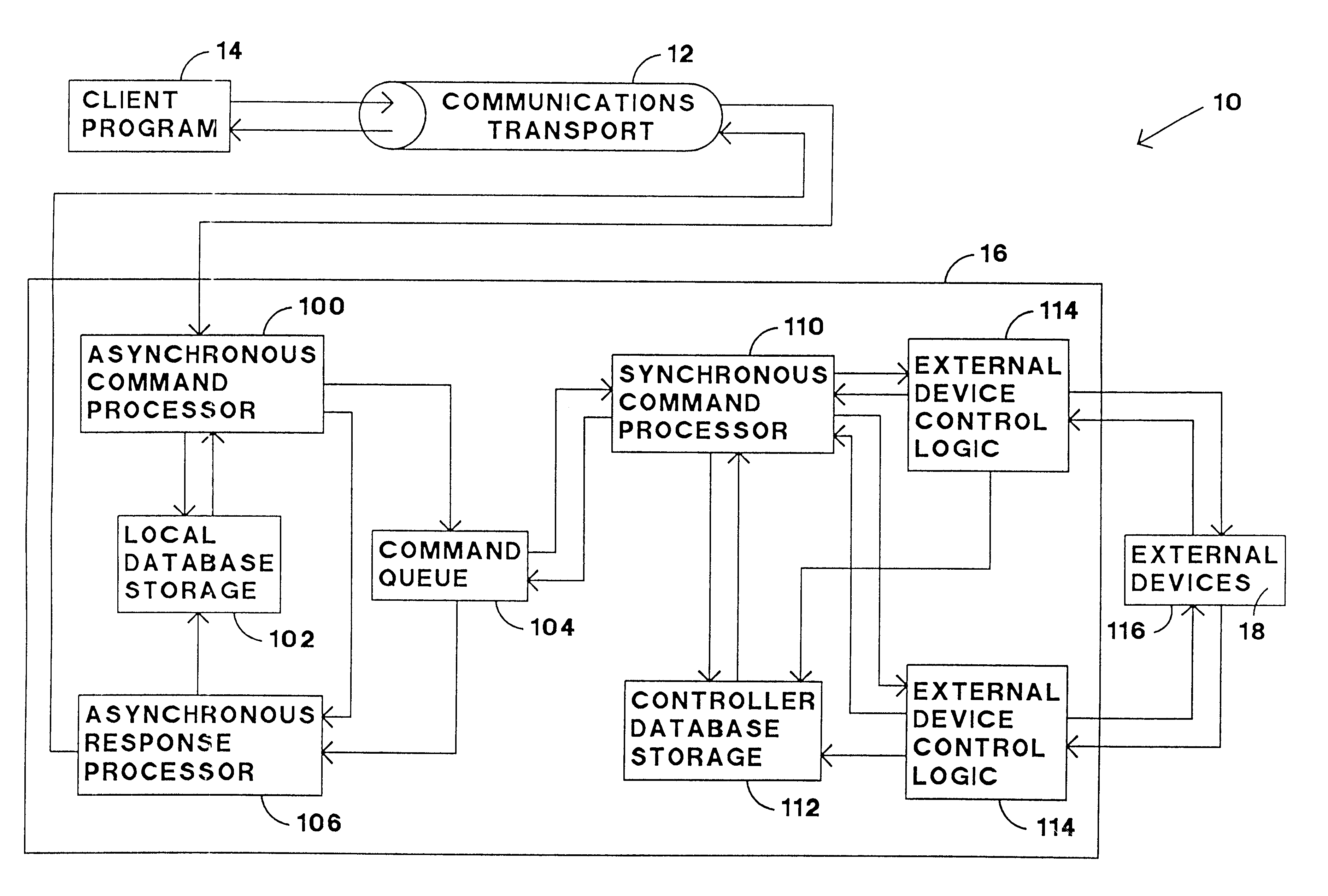Model train control method