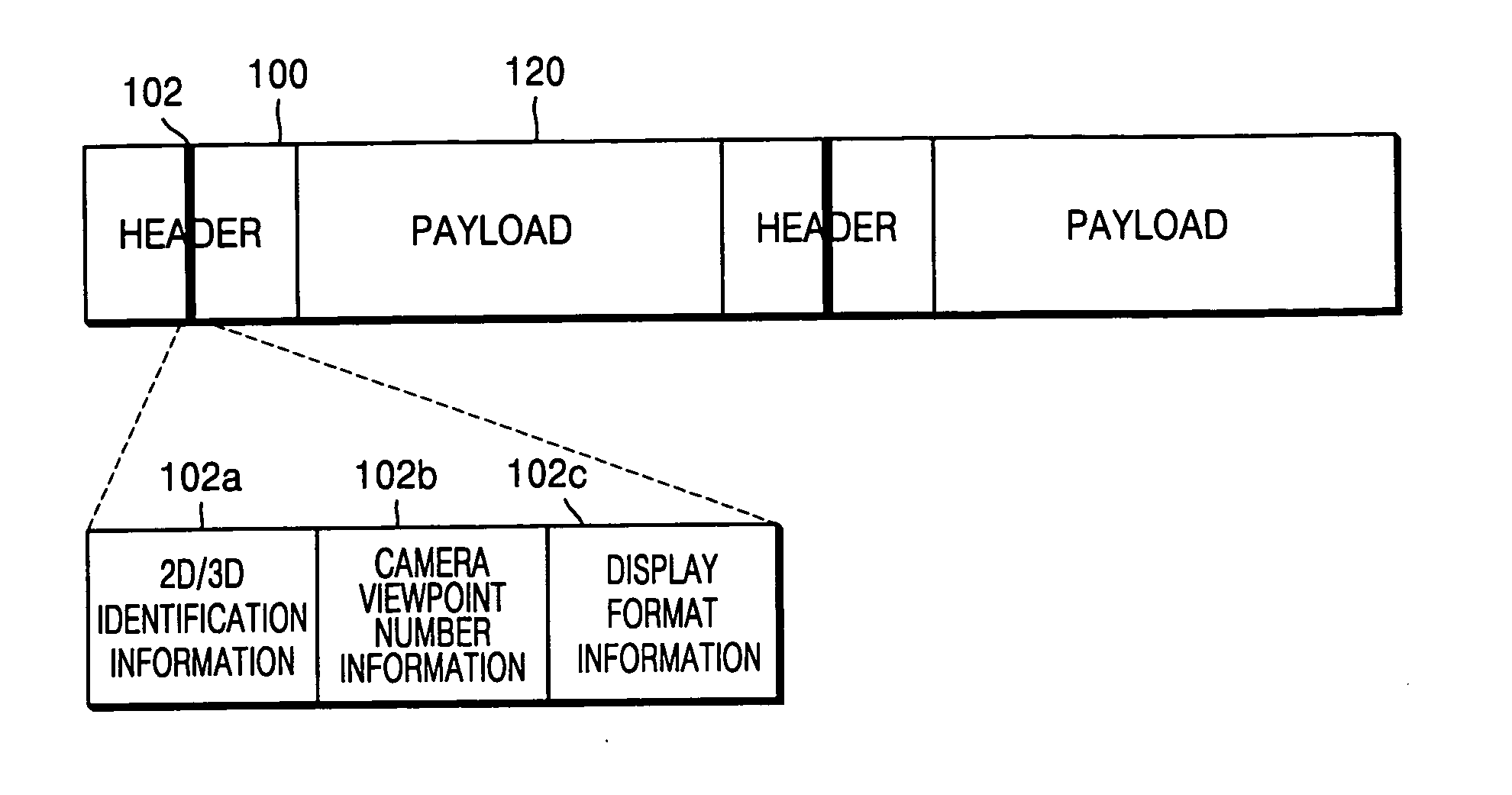 Transport stream structure including image data and apparatus and method for transmitting and receiving image data
