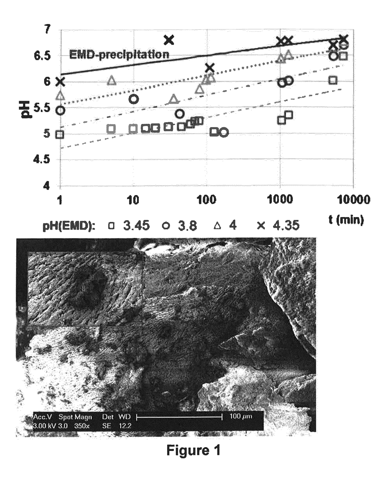 low-viscosity-emd-eureka-patsnap-develop-intelligence-library