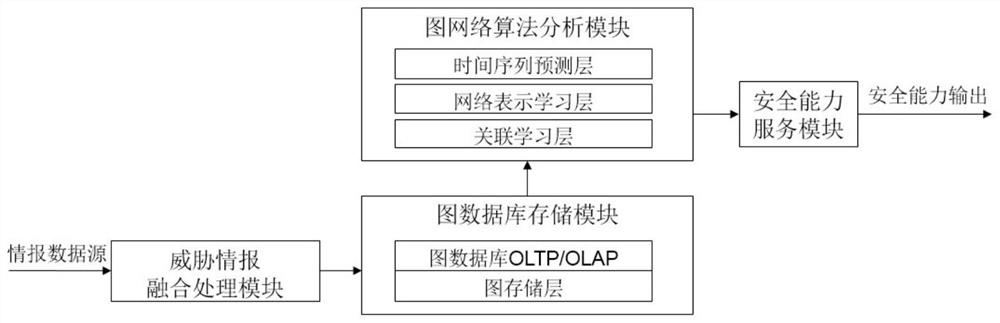 Risk detection method, device, equipment and storage medium