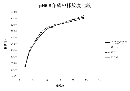 Venlafaxine hydrochloride controlled-release pellet and preparation method thereof