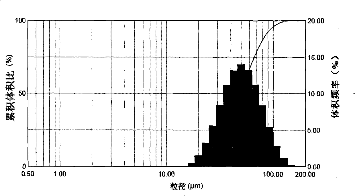 Zanamivir nasal nanometer suspension and preparation method thereof