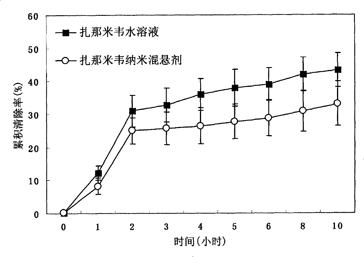 Zanamivir nasal nanometer suspension and preparation method thereof