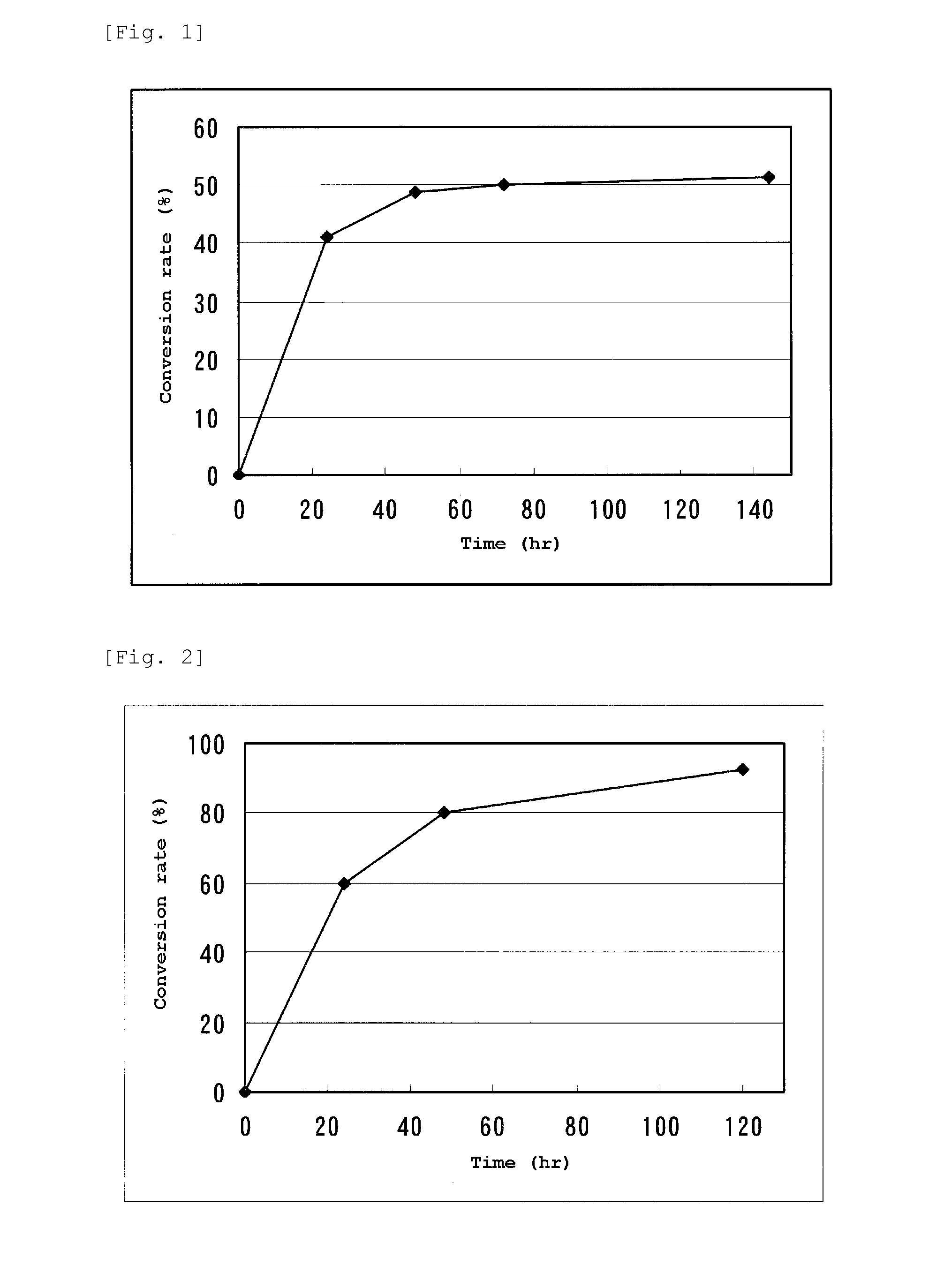 L-succinylaminoacylase and process for producing l-amino acid using it