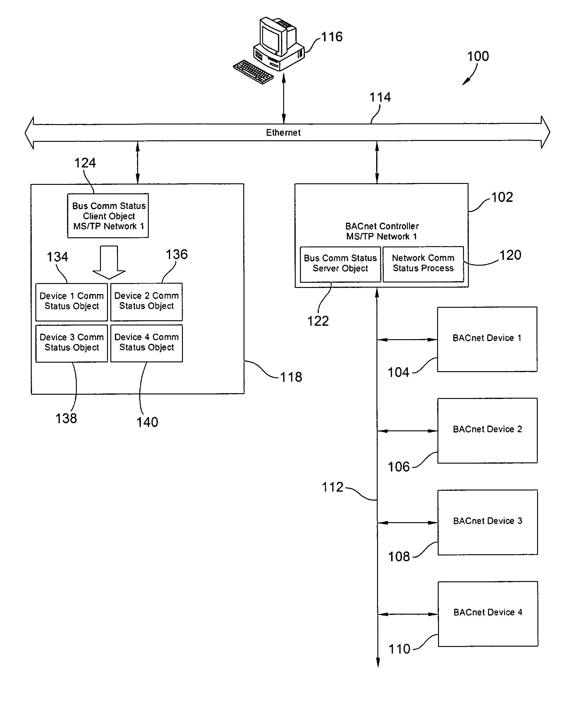 BACnet communication Status objects and methods of determining communication status of BACnet devices