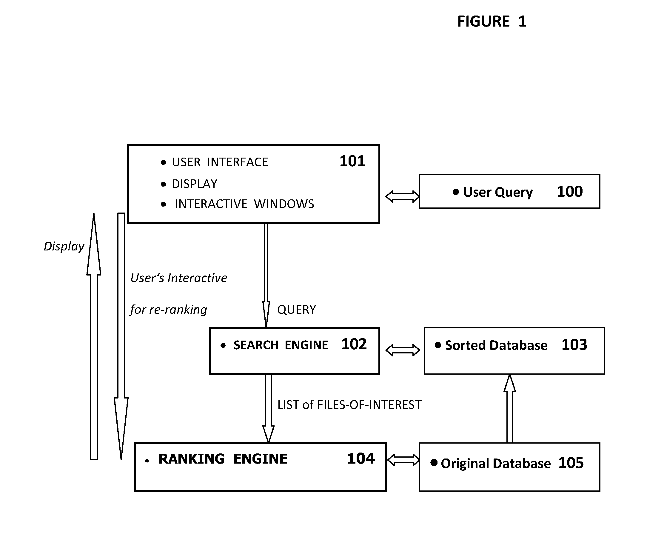 Apparatus and method for information access, search, rank and retrieval