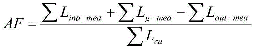 Practical calculation method for distribution network measurement effectiveness analysis based on multiple data sources