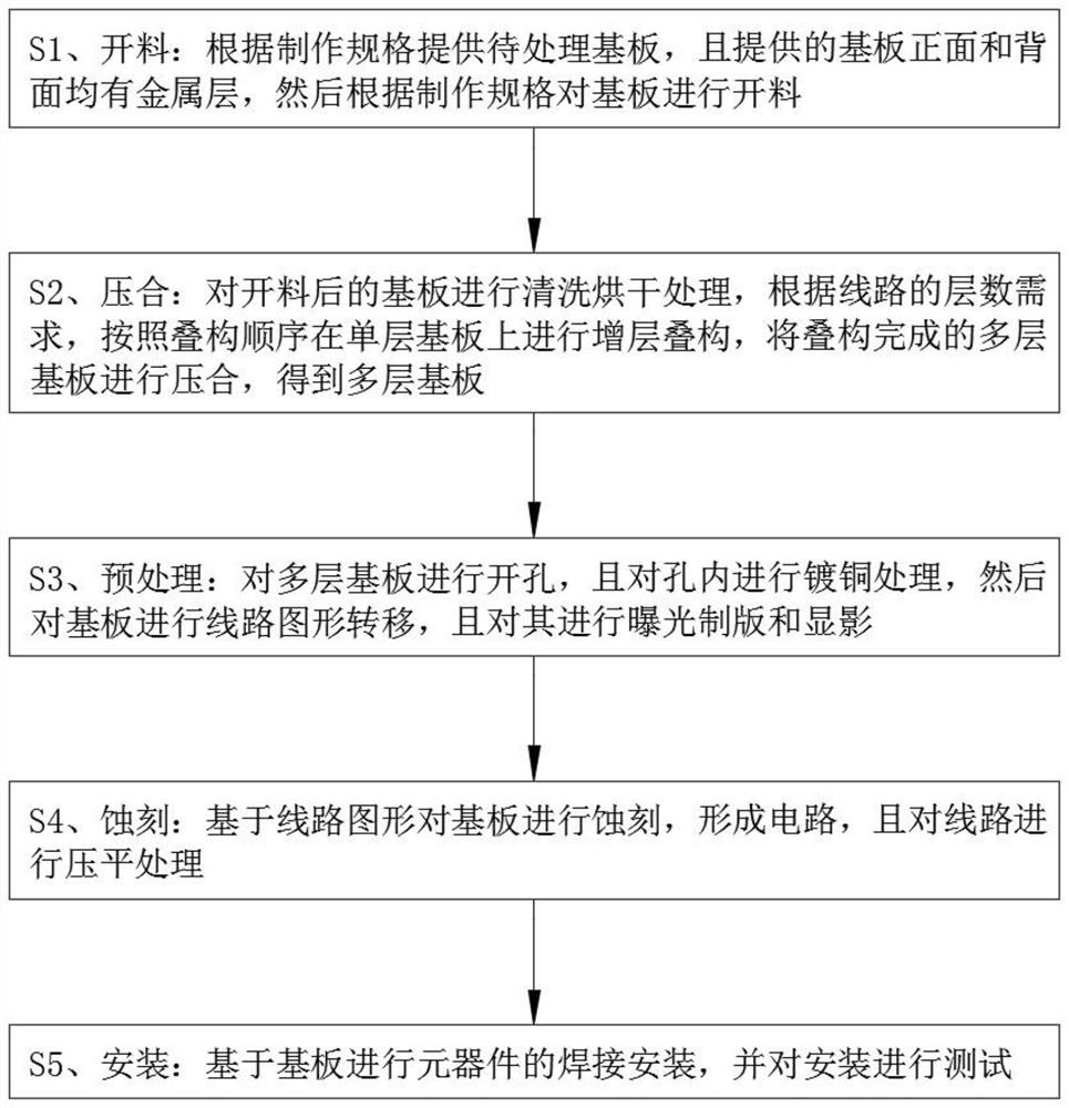 Circuit board manufacturing method for improving signal transmission precision