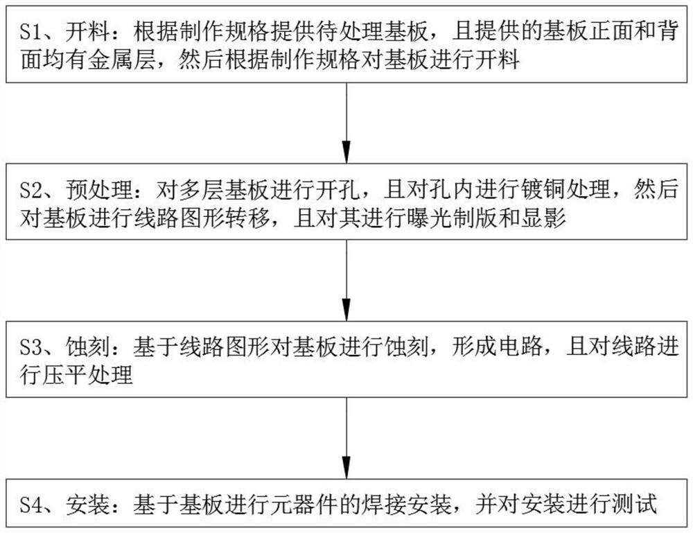 Circuit board manufacturing method for improving signal transmission precision