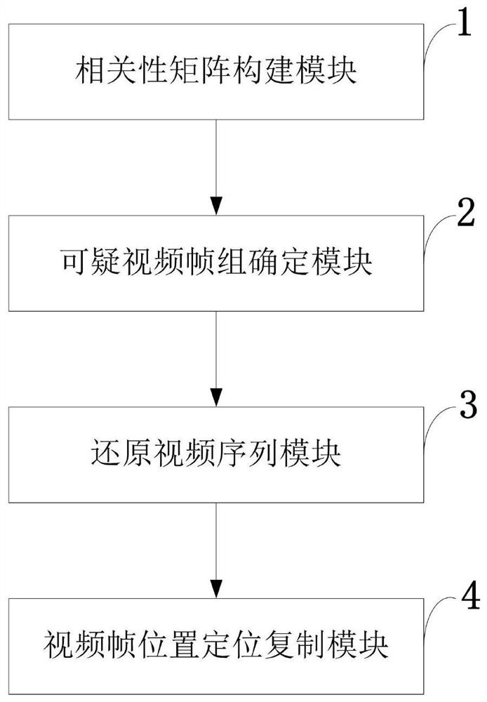 Video counterfeiting detection method and system, storage medium and video monitoring terminal