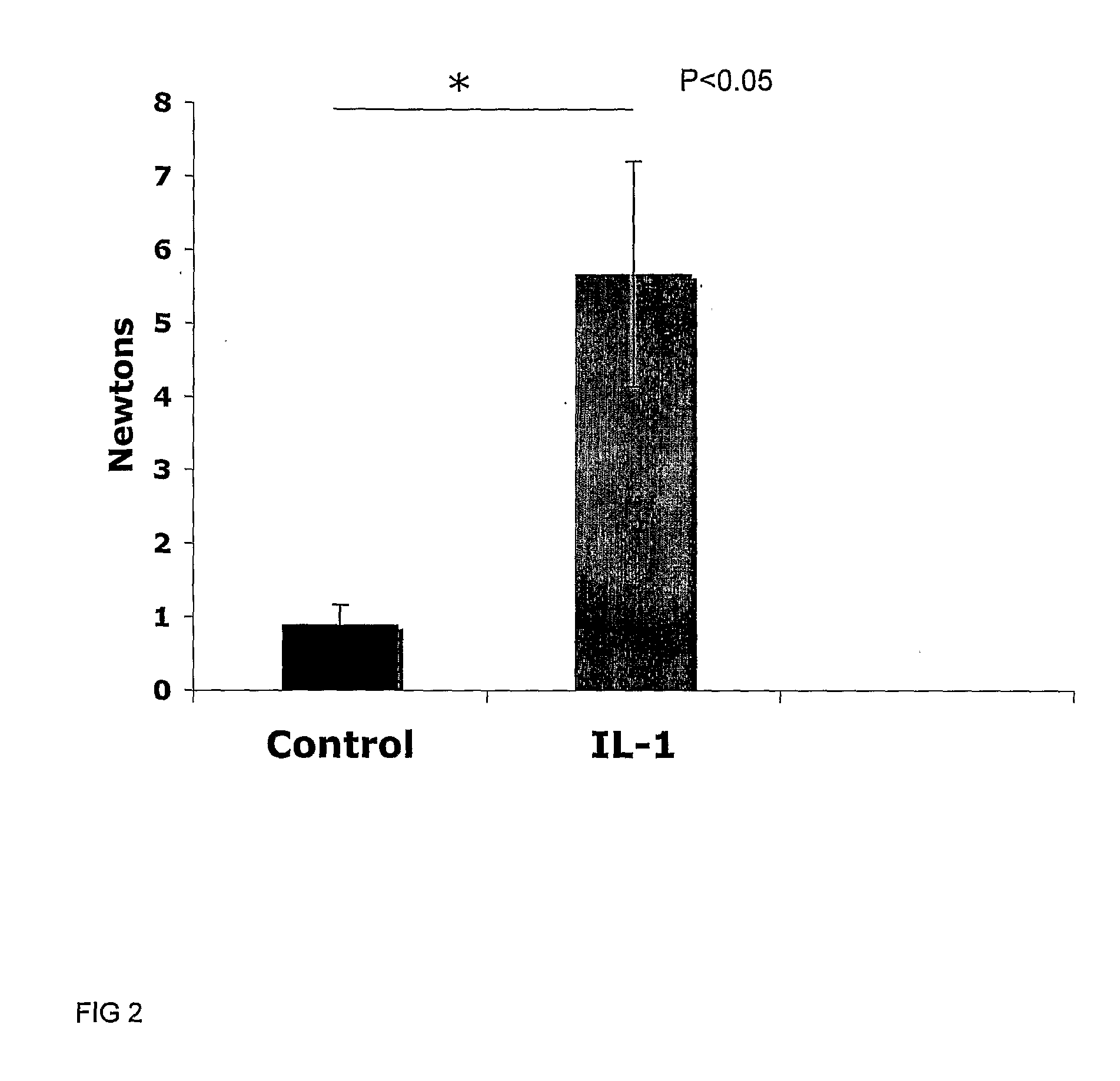 Catabolic agents