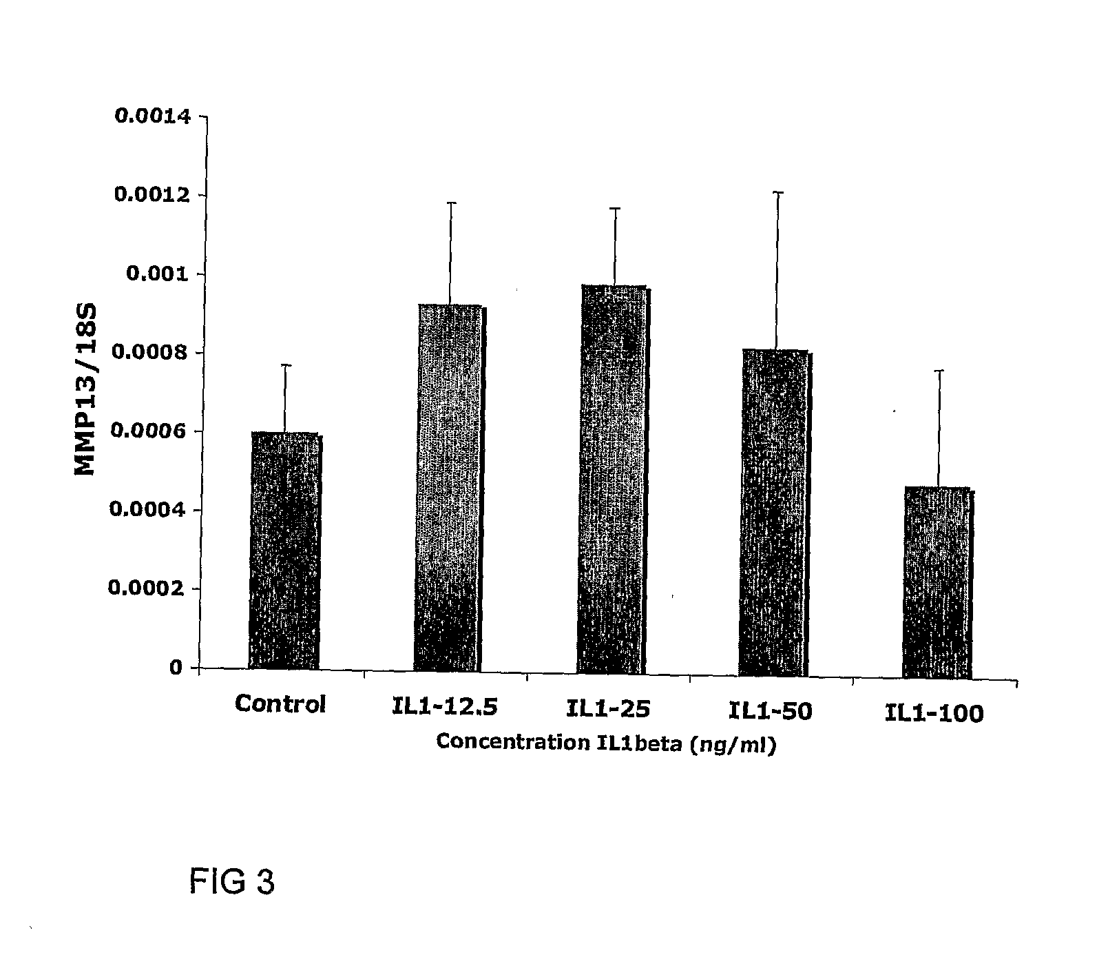 Catabolic agents