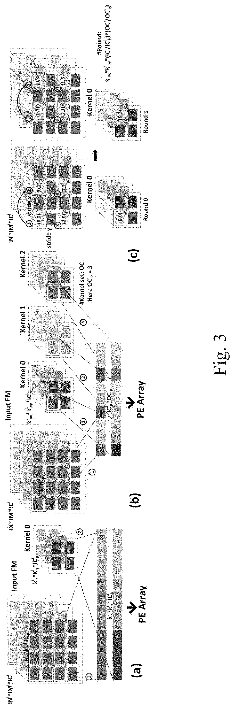 OPU-based CNN acceleration method and system