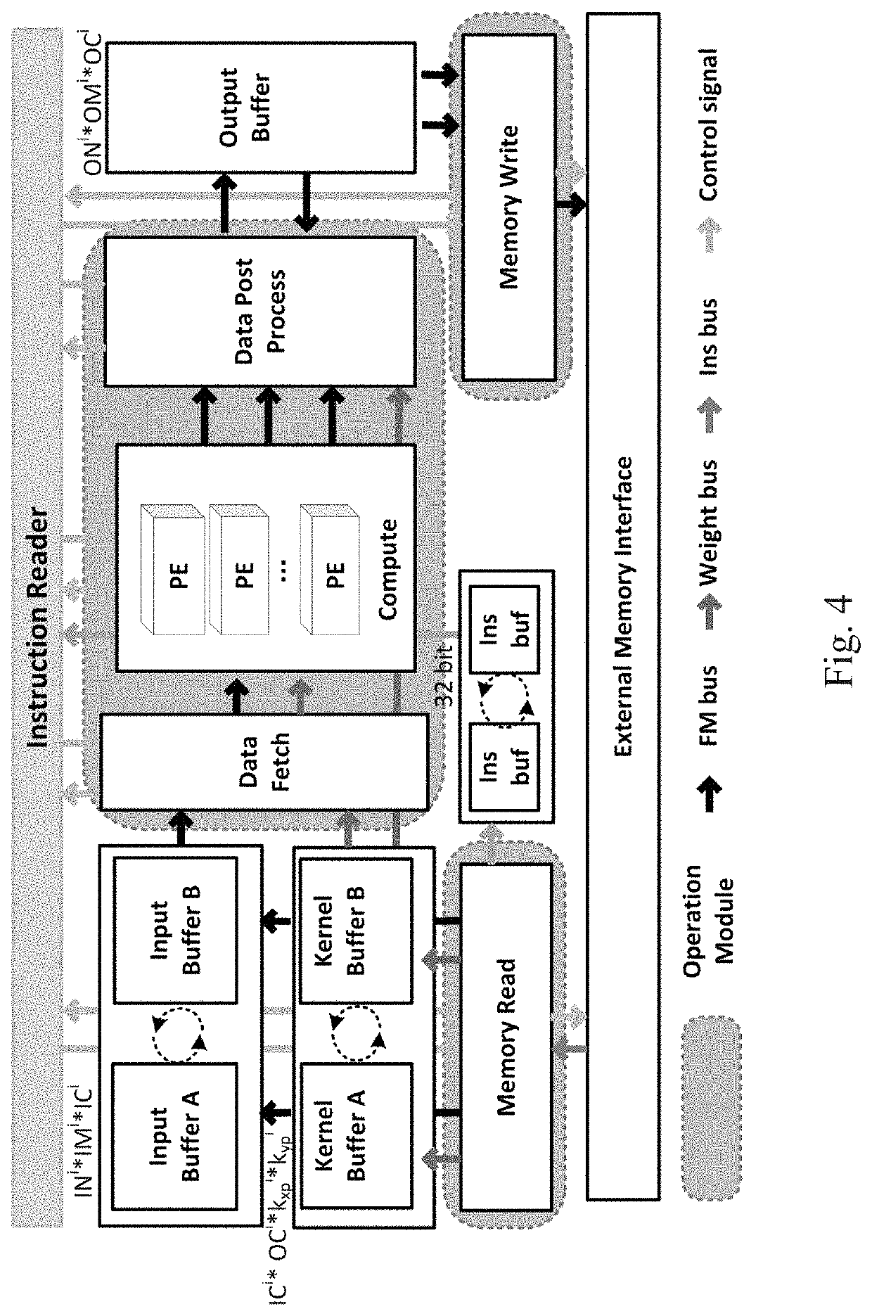 OPU-based CNN acceleration method and system