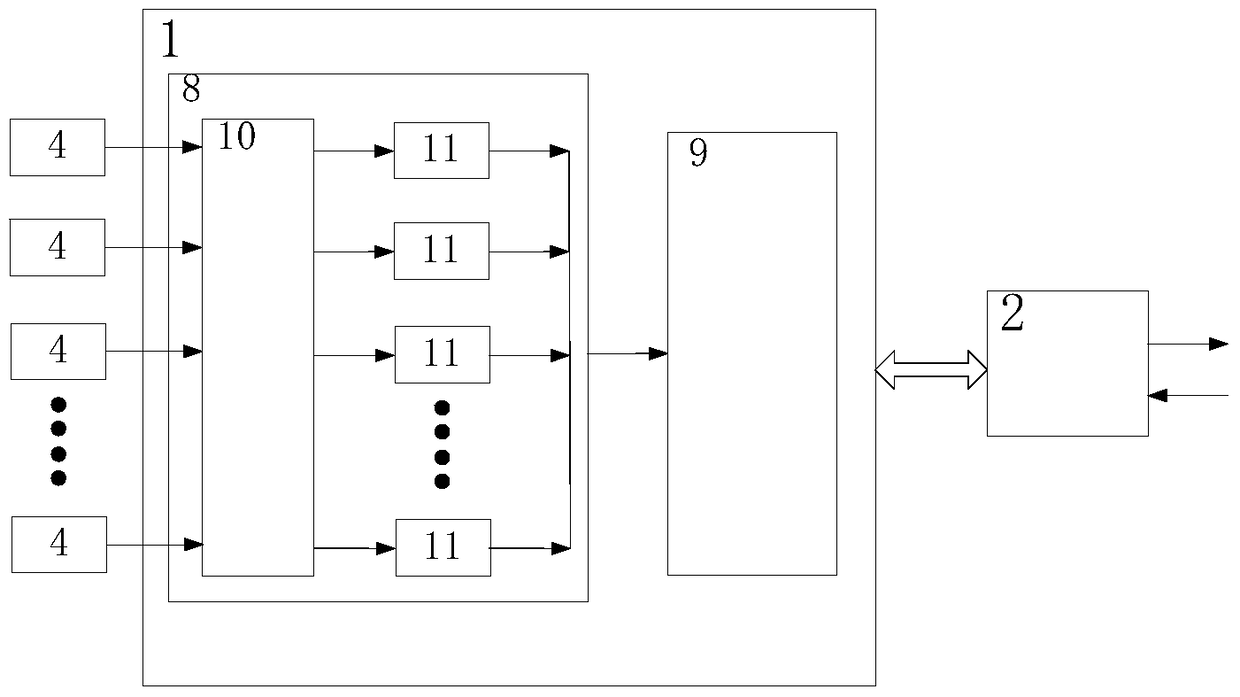 Controllable high-speed multi-channel signal acquisition control circuit system and its control method