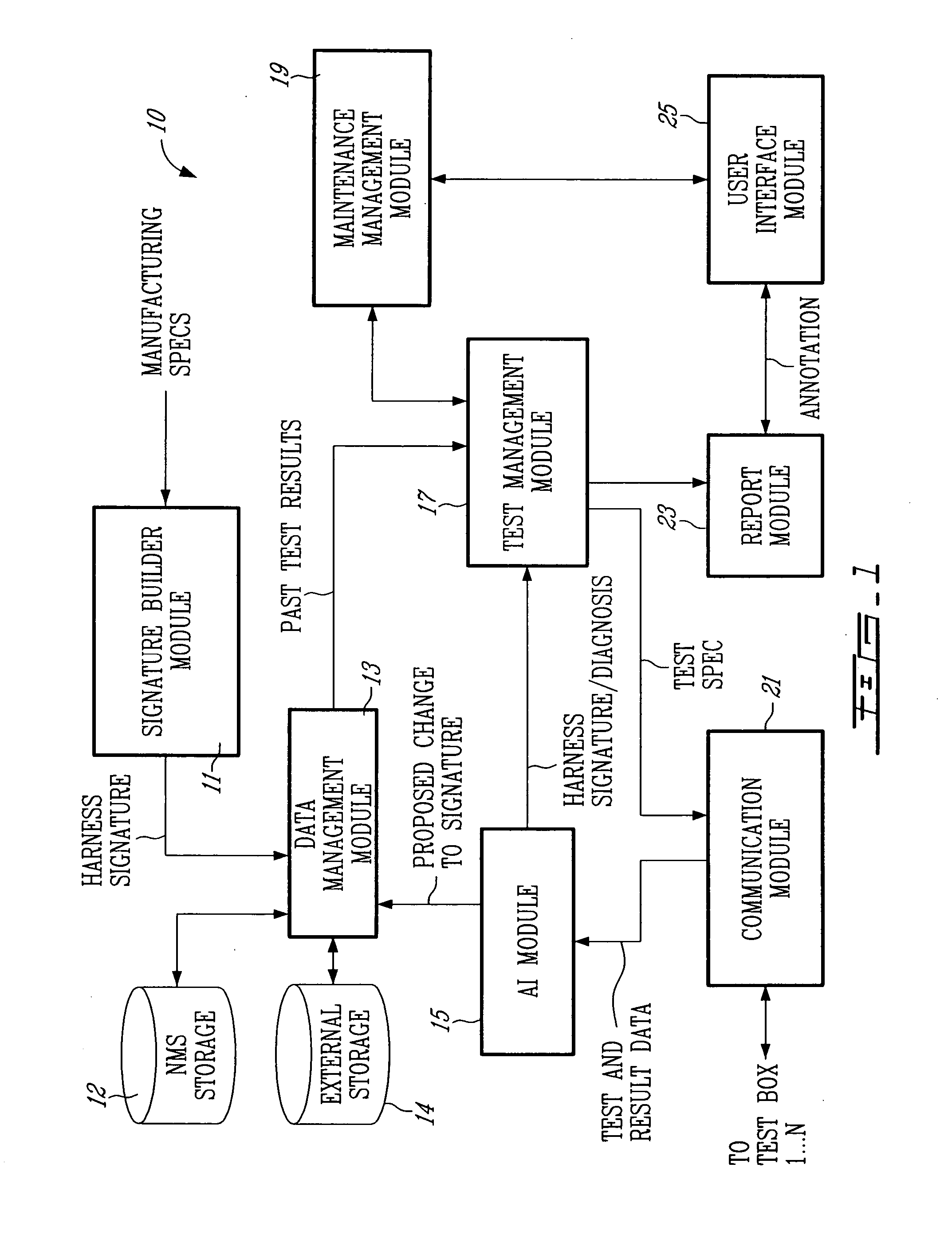 Wireless portable automated harness scanner system and method therefor