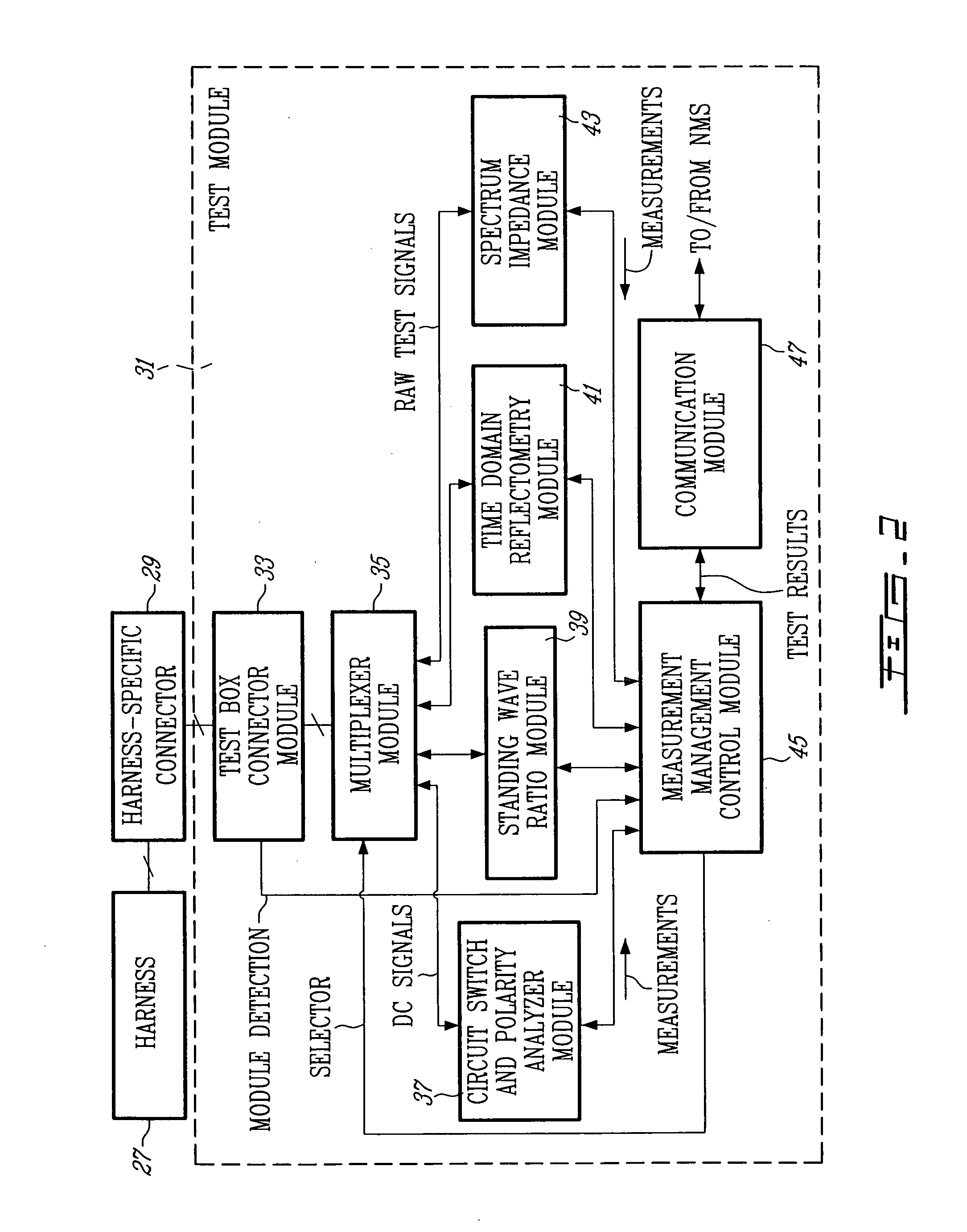 Wireless portable automated harness scanner system and method therefor