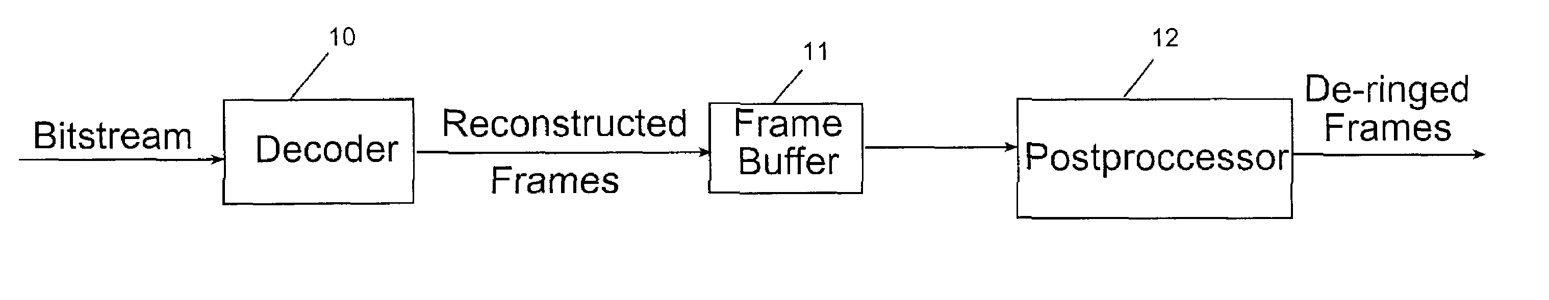 Adaptive post-filtering for reducing noise in highly compressed image/video coding