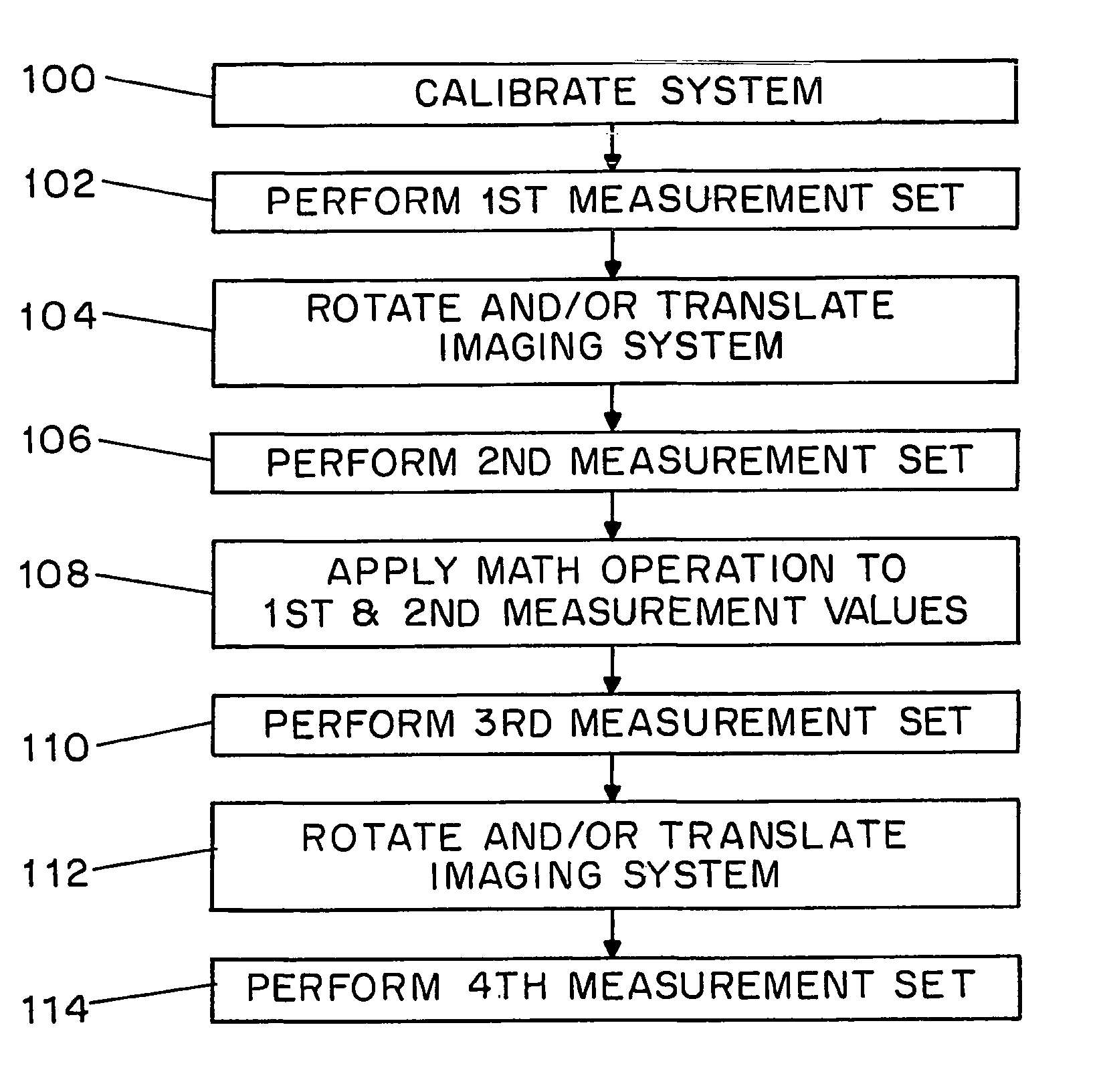 Method and apparatus for image mosaicing