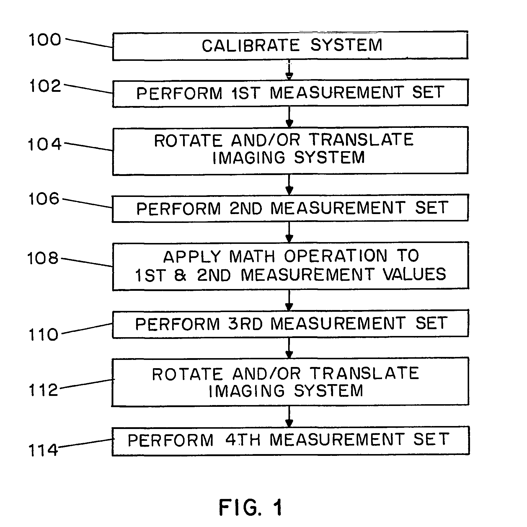 Method and apparatus for image mosaicing