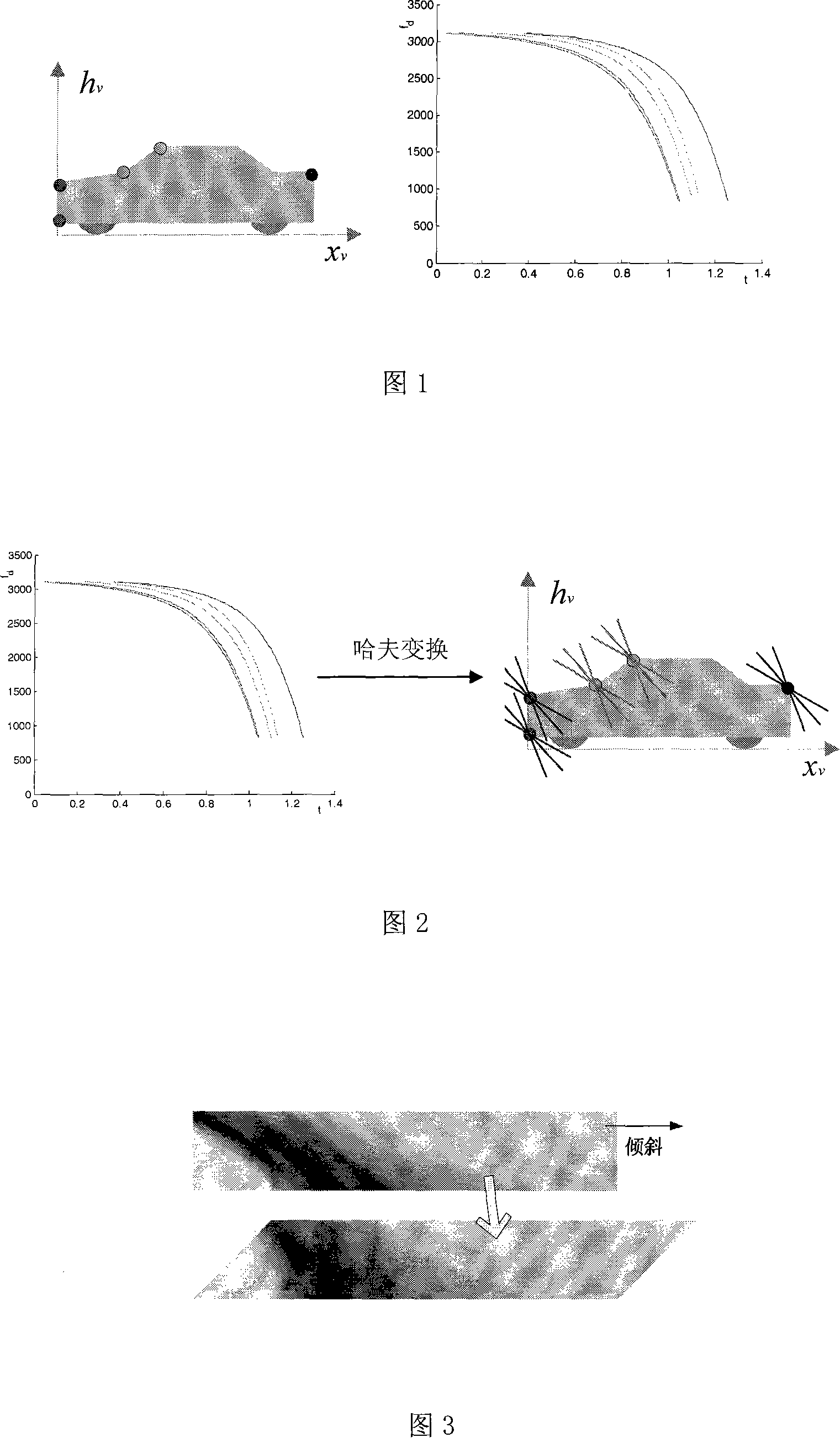 Vehicle type classification method based on single frequency continuous-wave radar