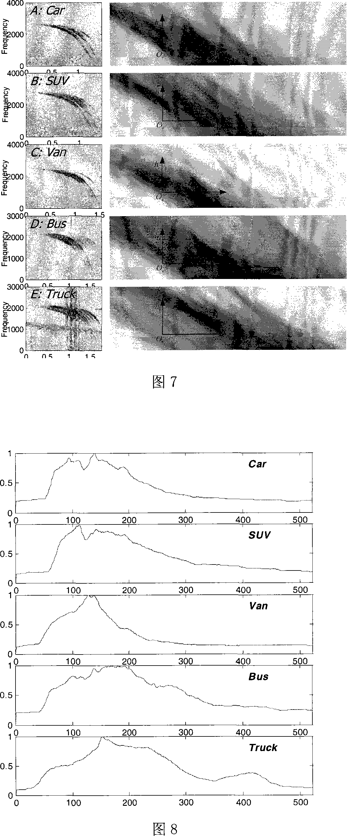 Vehicle type classification method based on single frequency continuous-wave radar