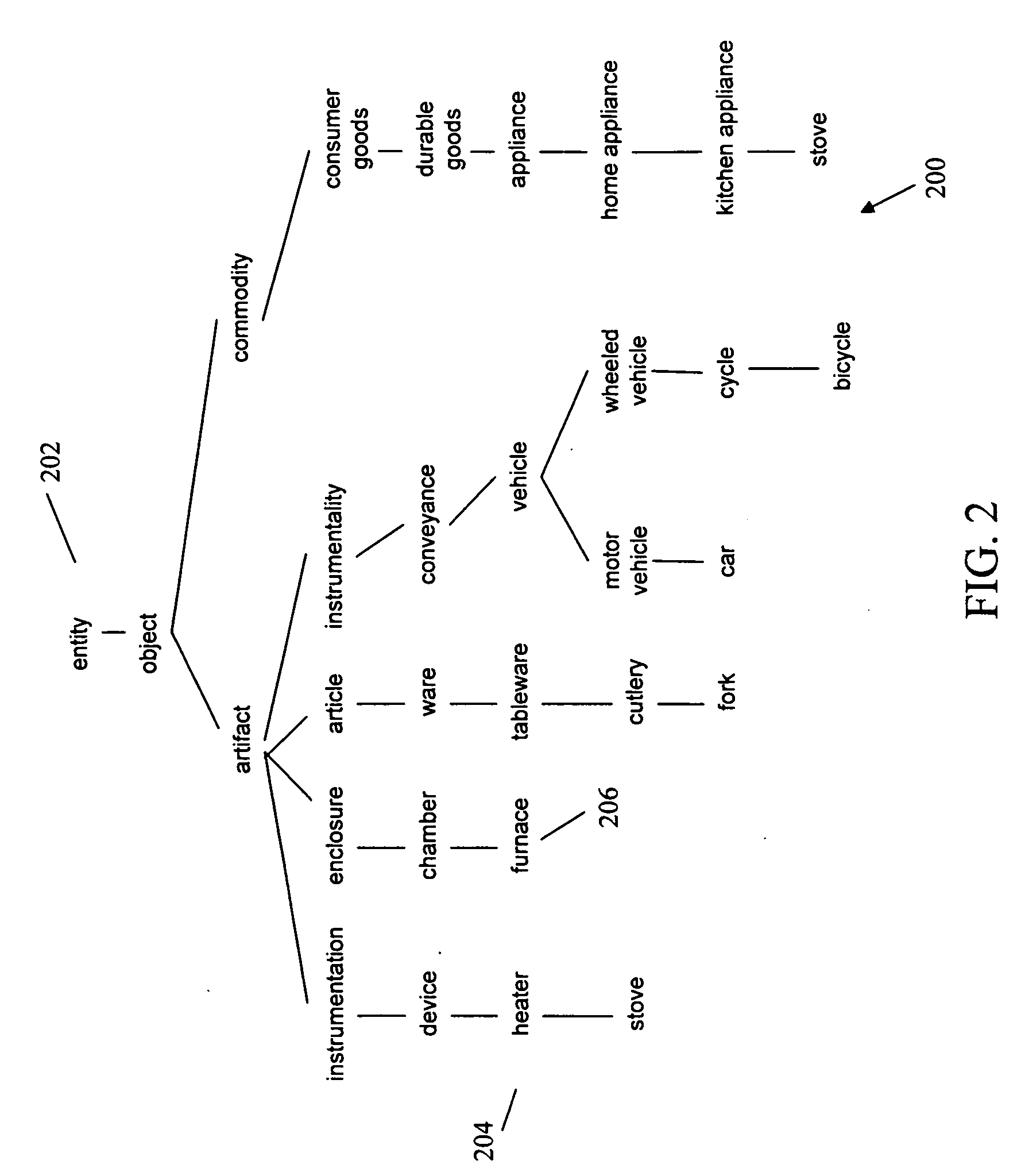 Method for semantic based storage and retrieval of information