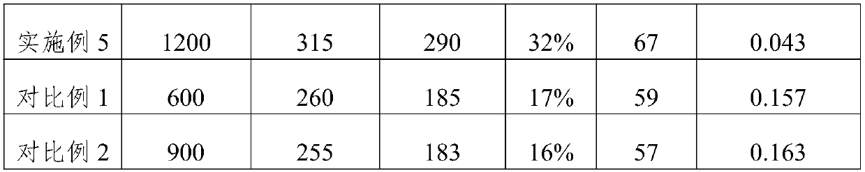 High-temperature-resistant and corrosion-resistant magnesium alloy and preparation process thereof