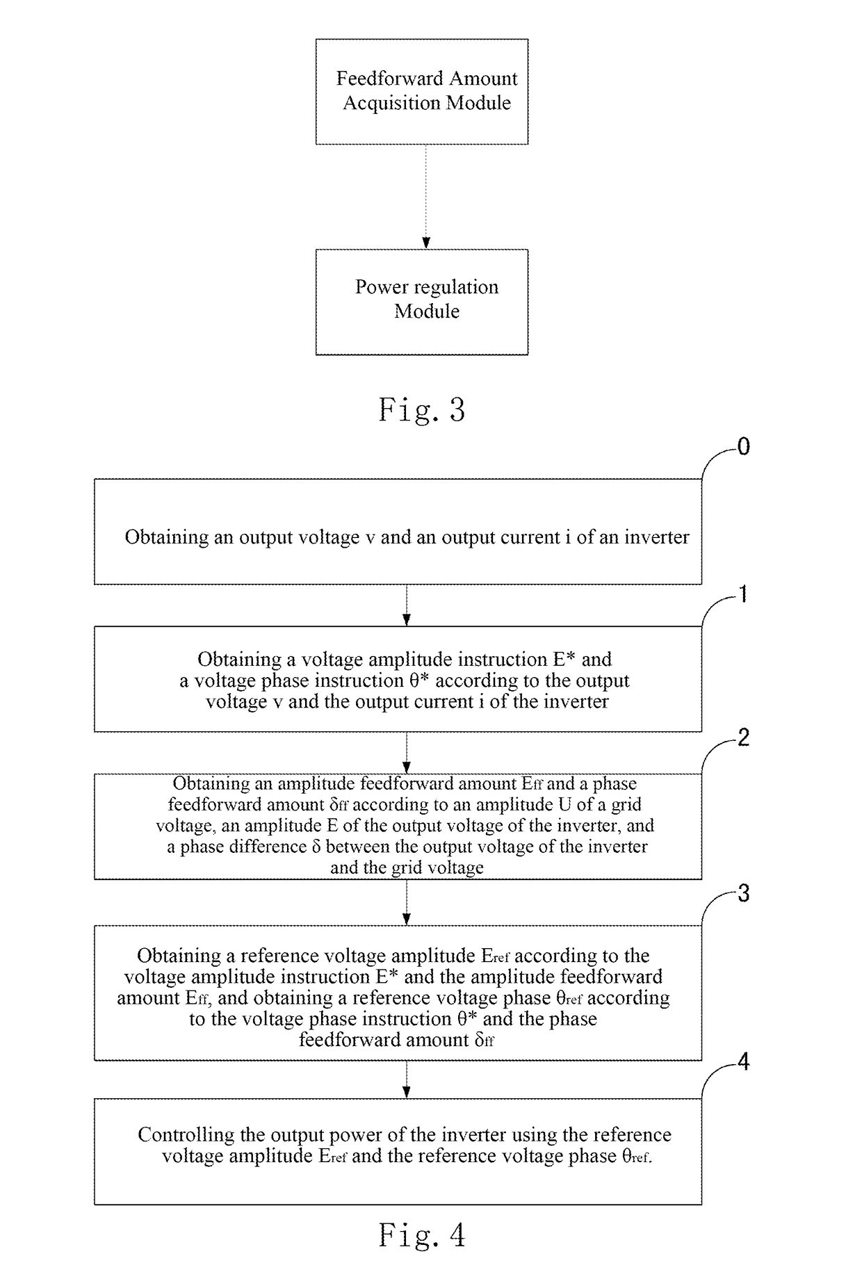 Method and apparatus for decoupling the power of grid-connected inverter