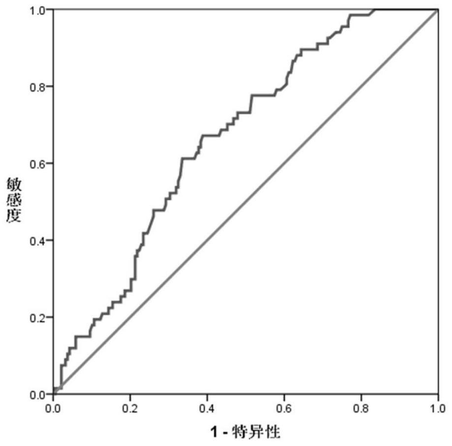 A biomarker for predicting pregnancy outcome in infertile patients and its application