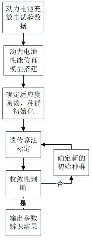 Battery parameter calibration method, system and equipment based on genetic algorithm