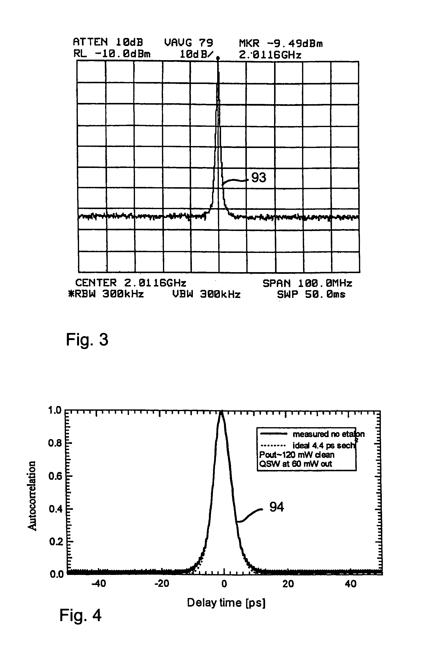 High-repetition-rate passively mode-locked solid-state laser