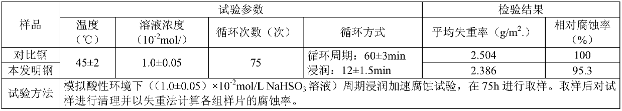 Ti and Cr contained microalloy construction steel wire rod and production method thereof