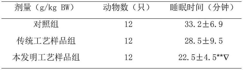 Traditional Chinese medicine composition for improving sleep and preparation method of preparation thereof