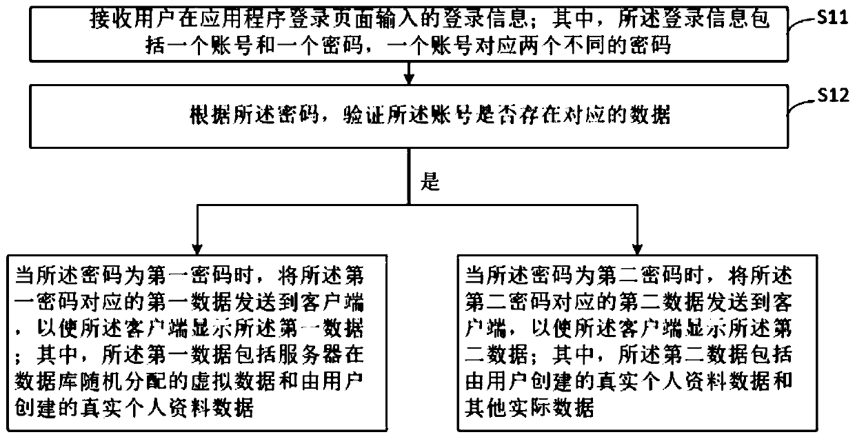 Application program display method, server and terminal