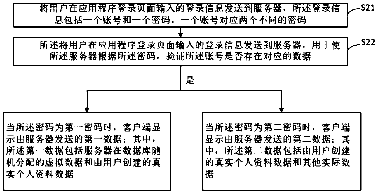 Application program display method, server and terminal