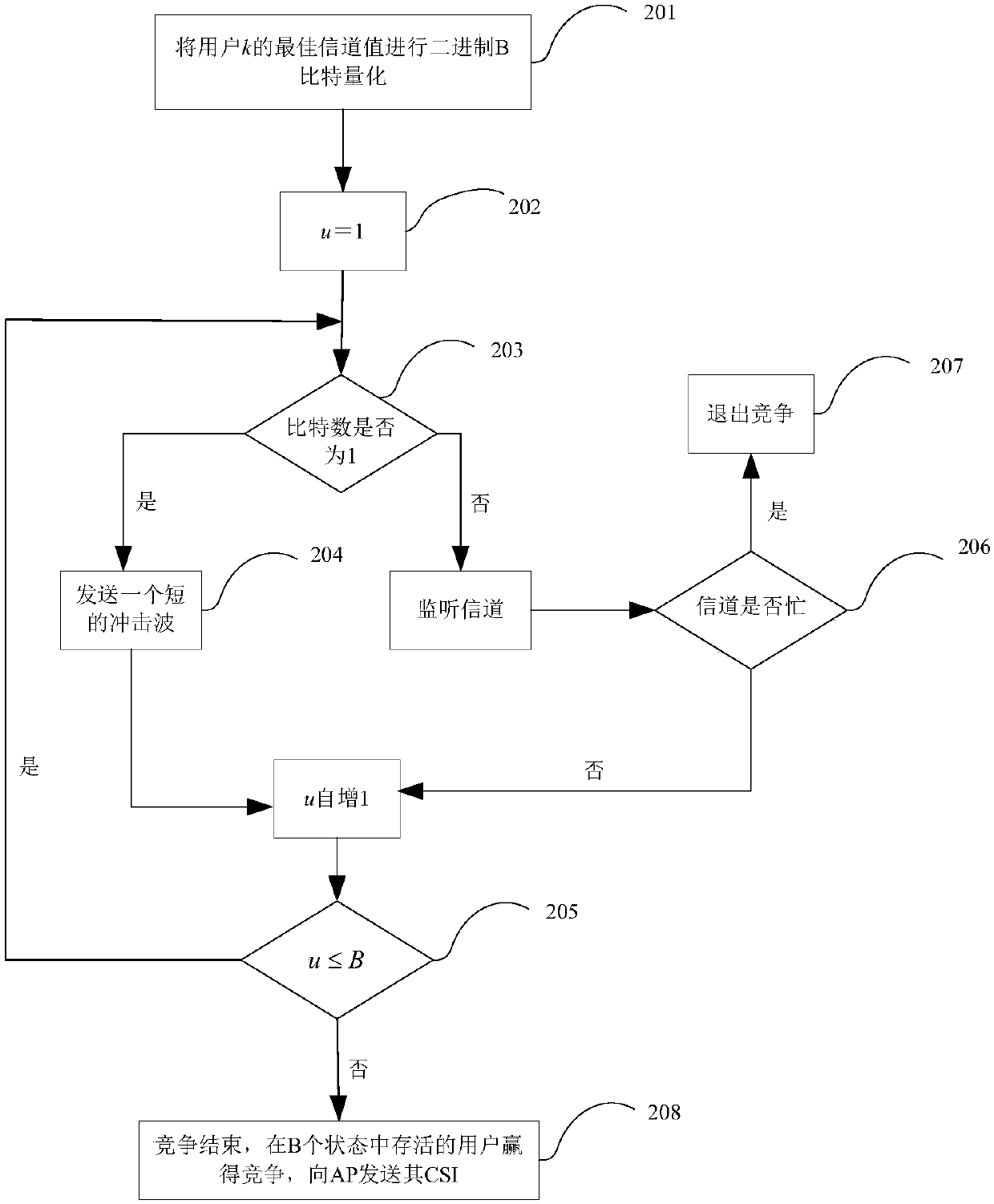 A User Selection Method for Scalable 802.11ac MU-MIMO Networks